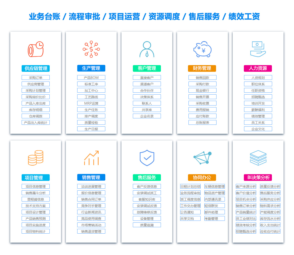 果洛文档管理系统